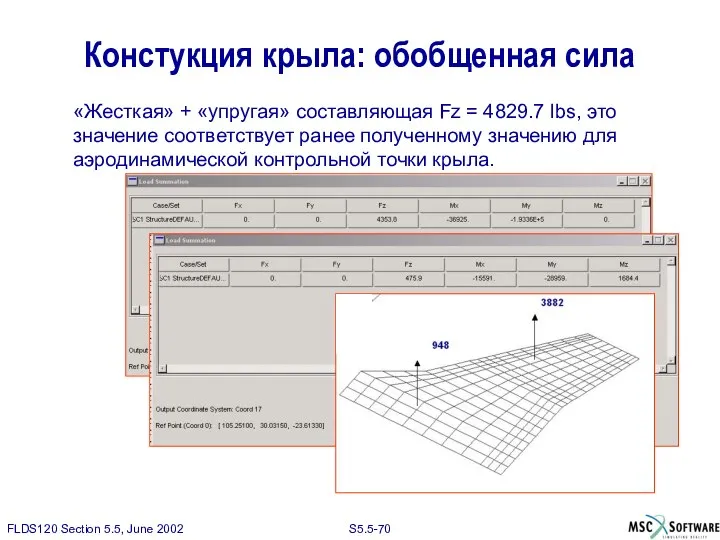 «Жесткая» + «упругая» составляющая Fz = 4829.7 lbs, это значение соответствует