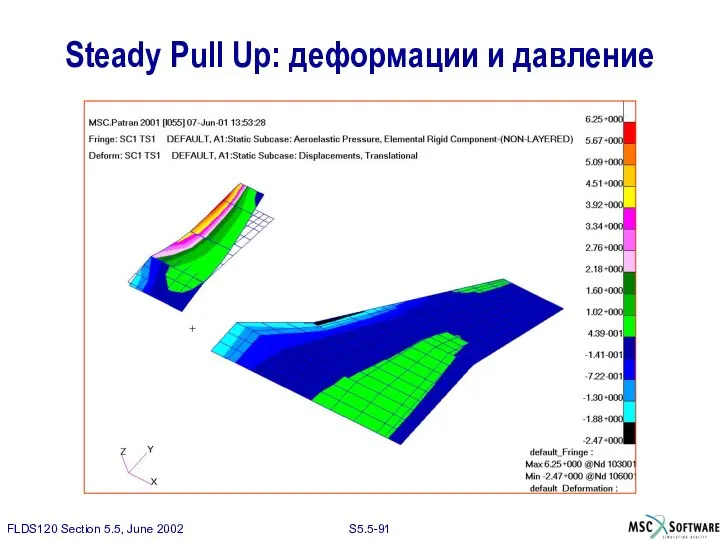 Steady Pull Up: деформации и давление