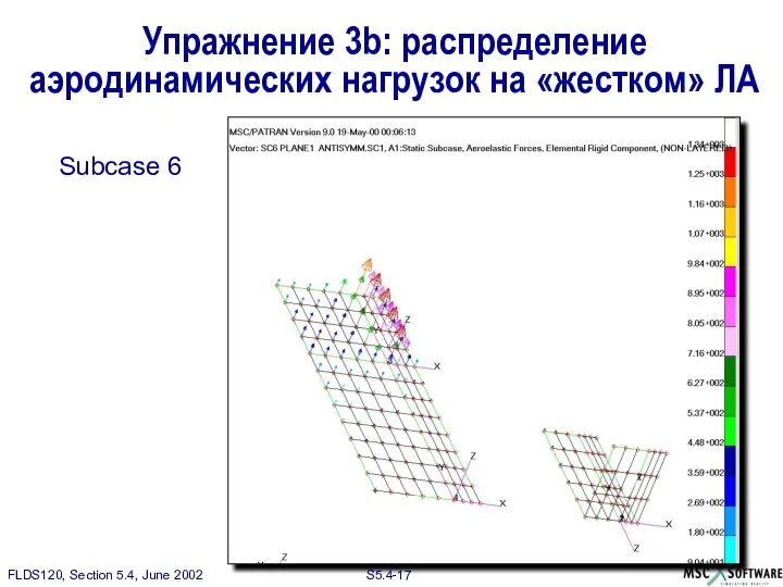 Упражнение 3b: распределение аэродинамических нагрузок на «жестком» ЛА Subcase 6