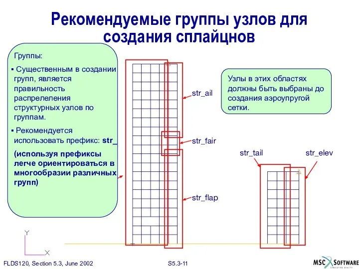 Рекомендуемые группы узлов для создания сплайцнов str_wing str_flap str_fair str_ail str_elev str_tail