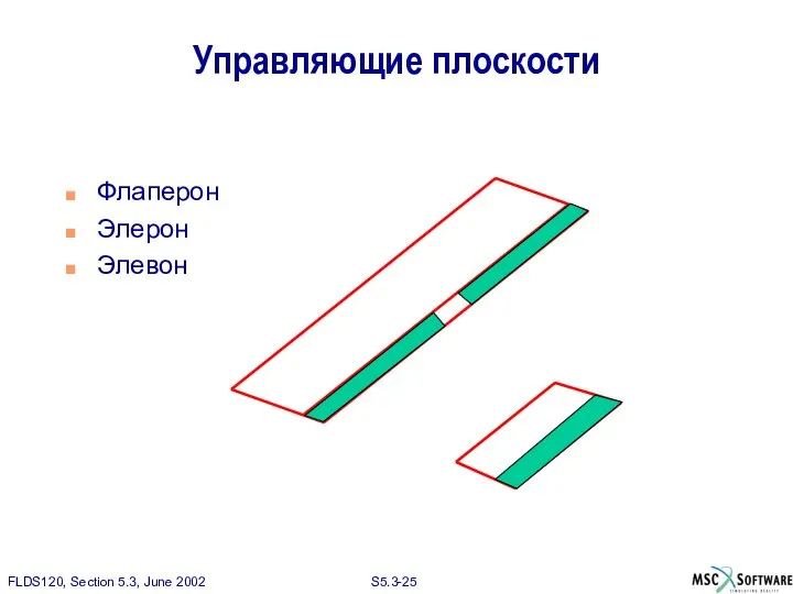 Управляющие плоскости Флаперон Элерон Элевон