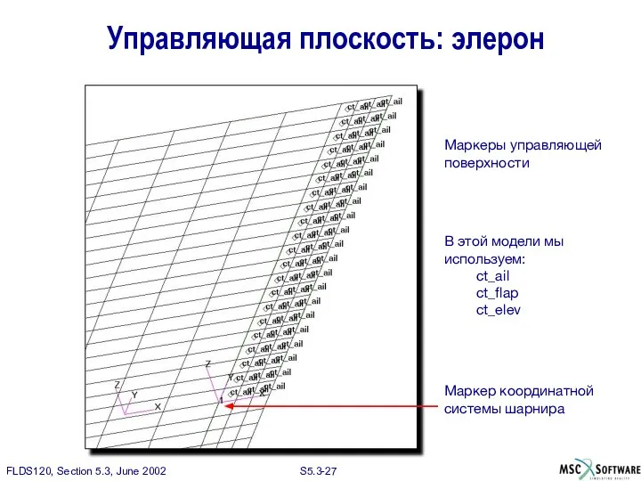 В этой модели мы используем: ct_ail ct_flap ct_elev Маркеры управляющей поверхности