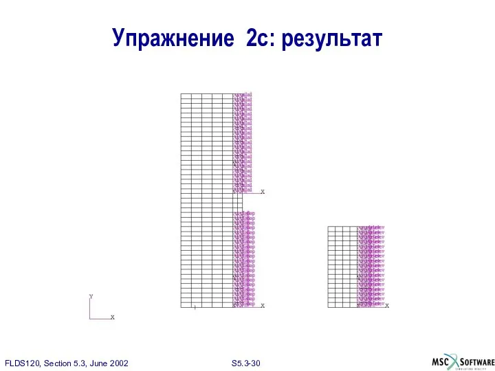 Упражнение 2c: результат