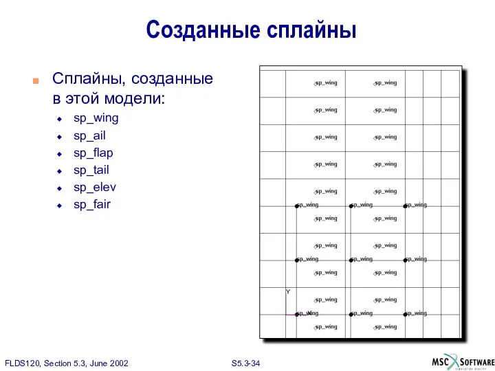 Сплайны, созданные в этой модели: sp_wing sp_ail sp_flap sp_tail sp_elev sp_fair Созданные сплайны