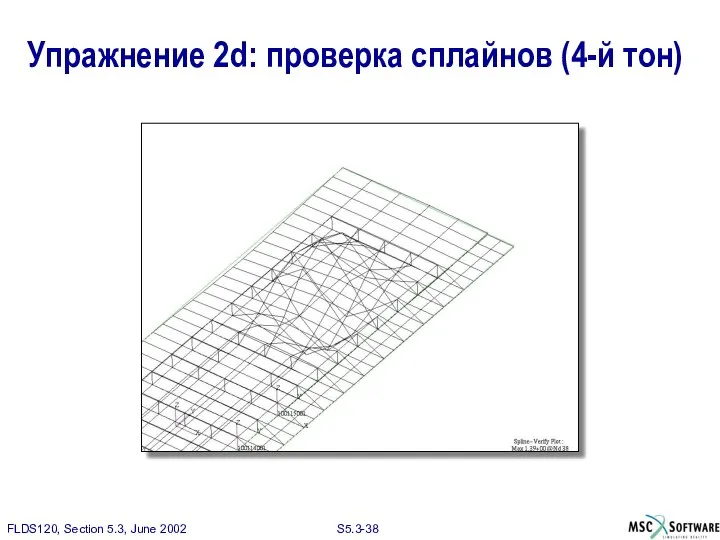 Упражнение 2d: проверка сплайнов (4-й тон)