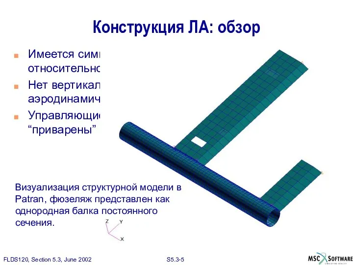 Конструкция ЛА: обзор Имеется симметрия относительно плоскости XZ Нет вертикальных аэродинамических