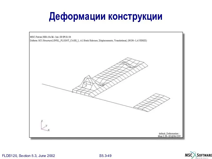 Деформации конструкции