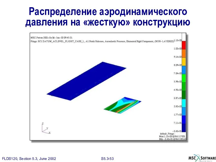 Распределение аэродинамического давления на «жесткую» конструкцию