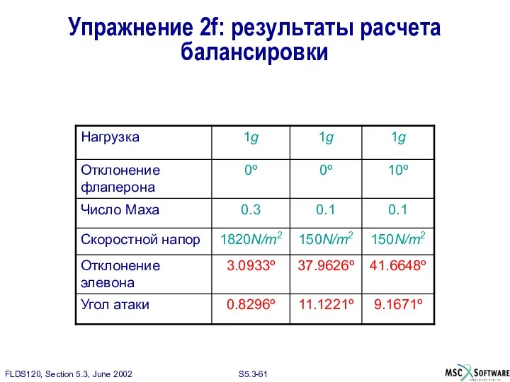 Упражнение 2f: результаты расчета балансировки