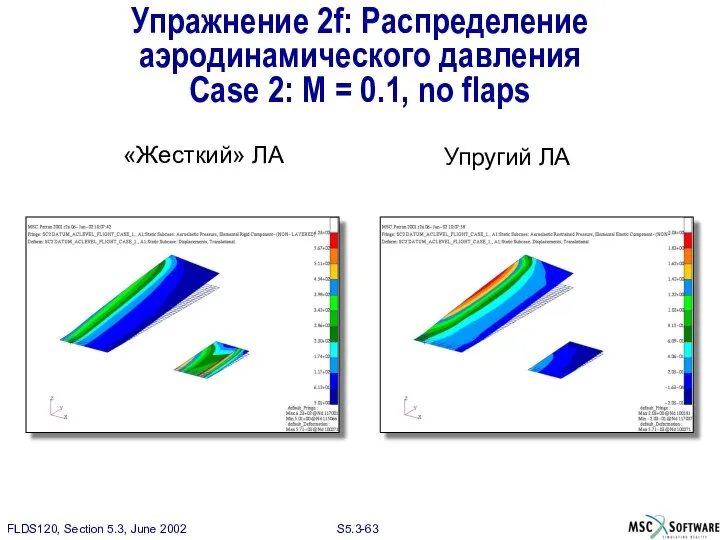 Упражнение 2f: Распределение аэродинамического давления Case 2: M = 0.1, no flaps «Жесткий» ЛА Упругий ЛА