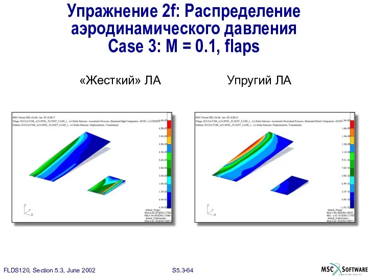 Упражнение 2f: Распределение аэродинамического давления Case 3: M = 0.1, flaps «Жесткий» ЛА Упругий ЛА