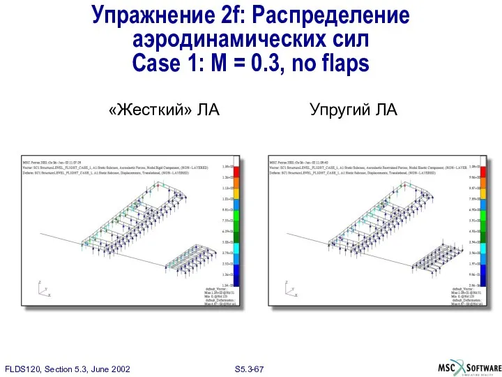 Упражнение 2f: Распределение аэродинамических сил Case 1: M = 0.3, no flaps «Жесткий» ЛА Упругий ЛА