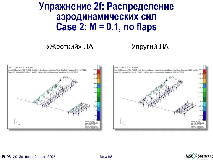 Упражнение 2f: Распределение аэродинамических сил Case 2: M = 0.1, no flaps «Жесткий» ЛА Упругий ЛА