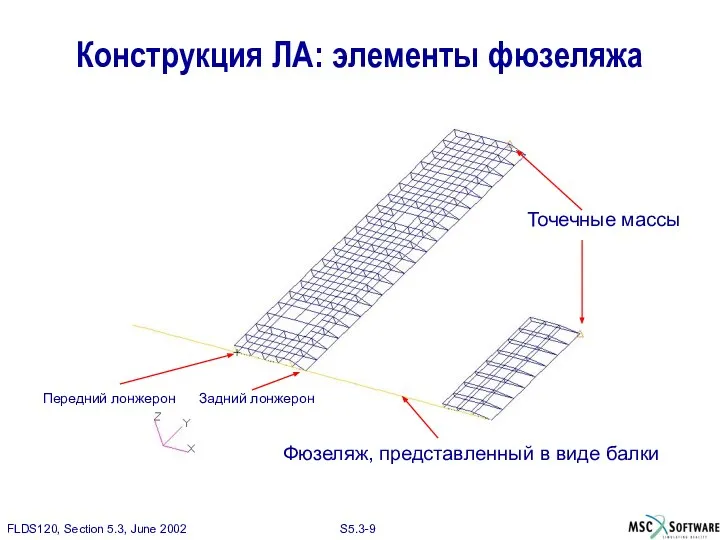 Конструкция ЛА: элементы фюзеляжа Передний лонжерон Задний лонжерон Точечные массы Фюзеляж, представленный в виде балки