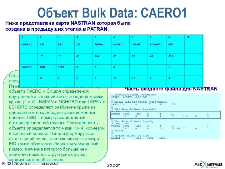 Часть входного файла для NASTRAN Ниже представлена карта NASTRAN которая была