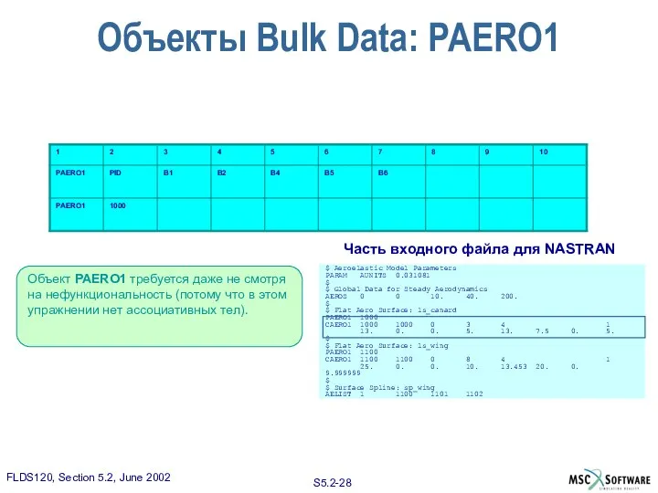 Объекты Bulk Data: PAERO1 Часть входного файла для NASTRAN