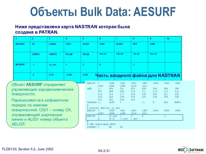 Объекты Bulk Data: AESURF Часть входного файла для NASTRAN Ниже представлена