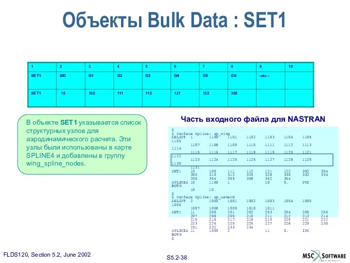 Объекты Bulk Data : SET1 Часть входного файла для NASTRAN