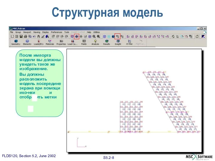 Структурная модель