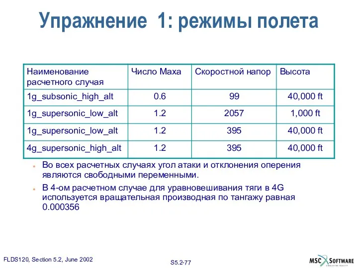 Упражнение 1: режимы полета Во всех расчетных случаях угол атаки и