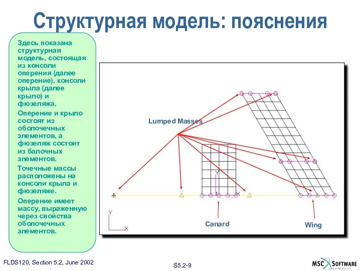 Здесь показана структурная модель, состоящая из консоли оперения (далее оперение), консоли