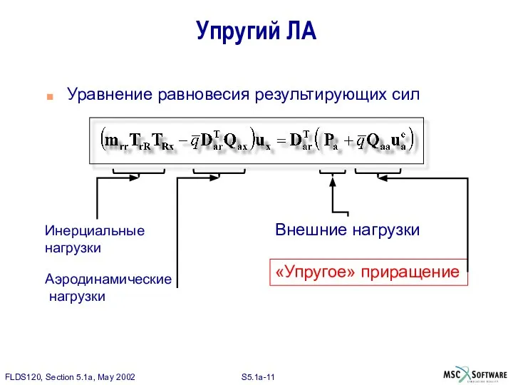 Упругий ЛА Уравнение равновесия результирующих сил Инерциальные нагрузки Аэродинамические нагрузки Внешние нагрузки «Упругое» приращение