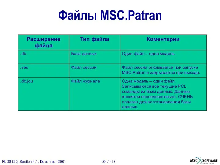 Файлы MSC.Patran