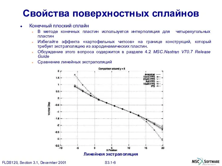 Свойства поверхностных сплайнов Конечный плоский сплайн В методе конечных пластин используется