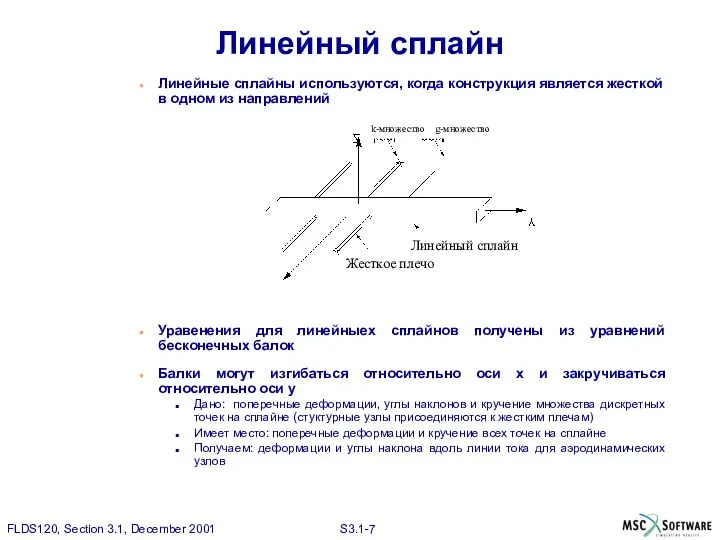 Линейный сплайн Линейные сплайны используются, когда конструкция является жесткой в одном