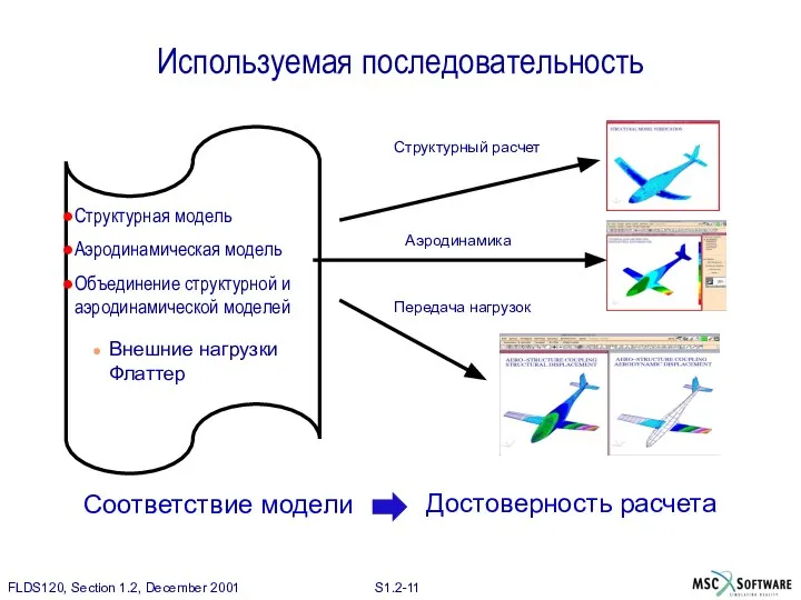 Используемая последовательность Структурная модель Аэродинамическая модель Объединение структурной и аэродинамической моделей Соответствие модели Достоверность расчета