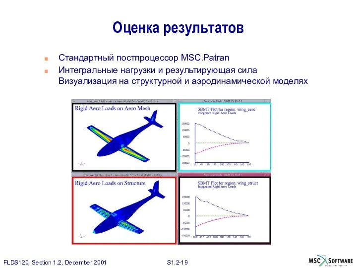 Оценка результатов Стандартный постпроцессор MSC.Patran Интегральные нагрузки и результирующая сила Визуализация на структурной и аэродинамической моделях