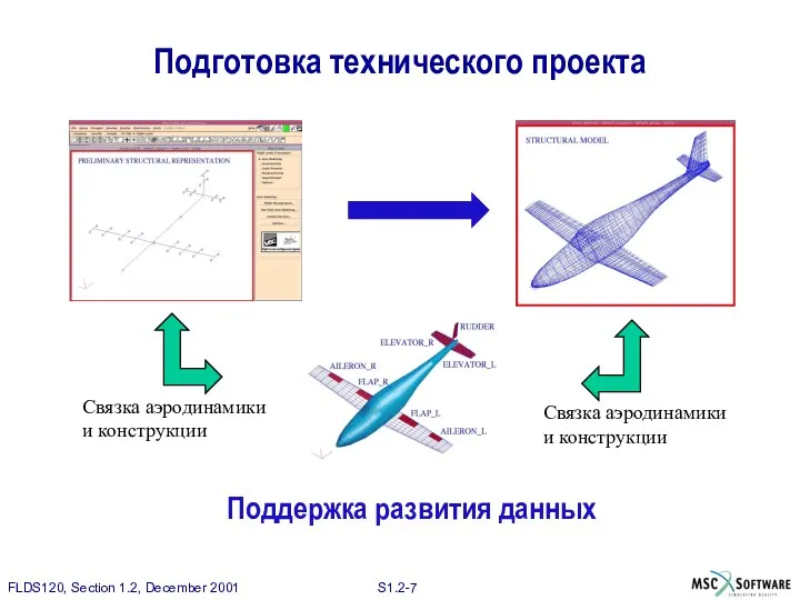 Подготовка технического проекта Связка аэродинамики и конструкции Связка аэродинамики и конструкции