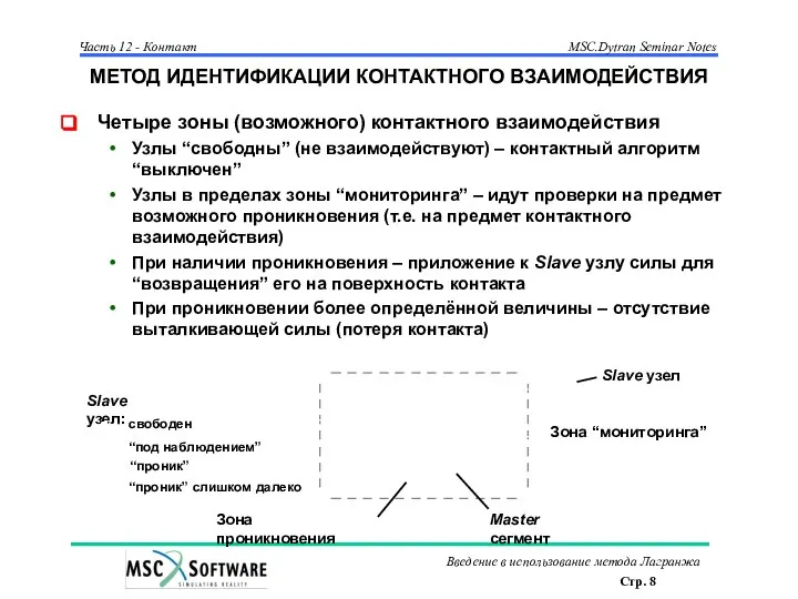 МЕТОД ИДЕНТИФИКАЦИИ КОНТАКТНОГО ВЗАИМОДЕЙСТВИЯ Четыре зоны (возможного) контактного взаимодействия Узлы “свободны”