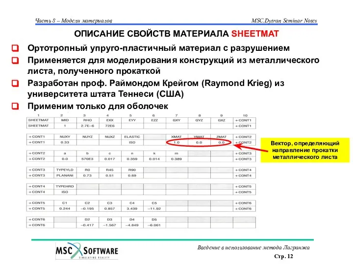 ОПИСАНИЕ СВОЙСТВ МАТЕРИАЛА SHEETMAT Ортотропный упруго-пластичный материал с разрушением Применяется для