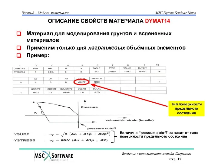 ОПИСАНИЕ СВОЙСТВ МАТЕРИАЛА DYMAT14 Материал для моделирования грунтов и вспененных материалов