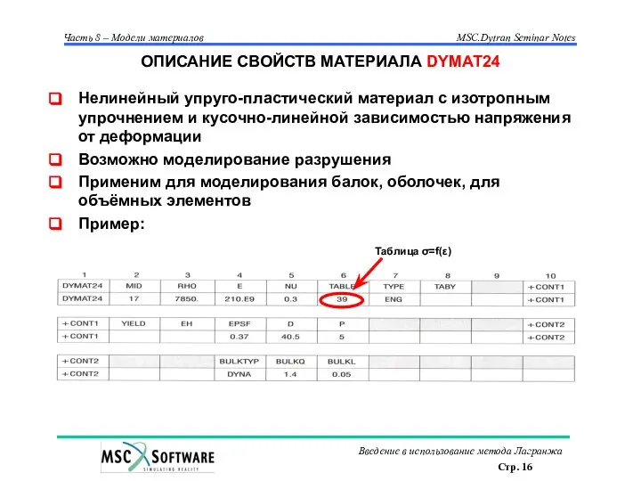 ОПИСАНИЕ СВОЙСТВ МАТЕРИАЛА DYMAT24 Нелинейный упруго-пластический материал с изотропным упрочнением и