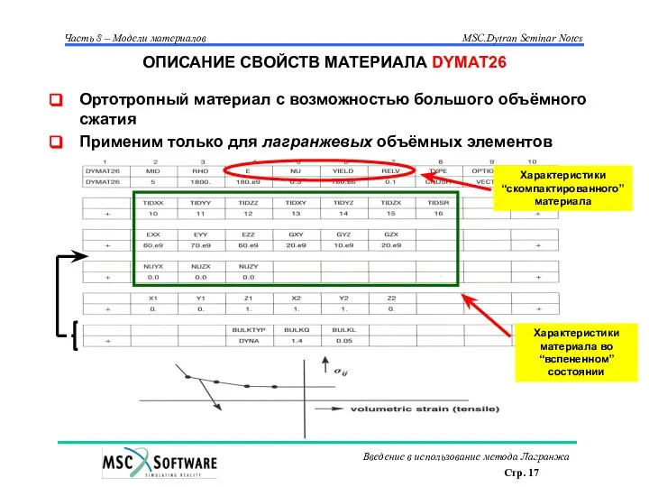 ОПИСАНИЕ СВОЙСТВ МАТЕРИАЛА DYMAT26 Ортотропный материал с возможностью большого объёмного сжатия