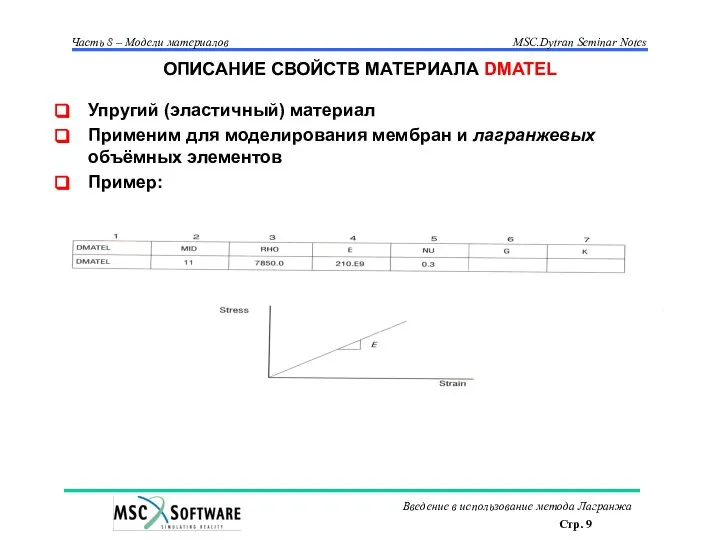 ОПИСАНИЕ СВОЙСТВ МАТЕРИАЛА DMATEL Упругий (эластичный) материал Применим для моделирования мембран и лагранжевых объёмных элементов Пример: