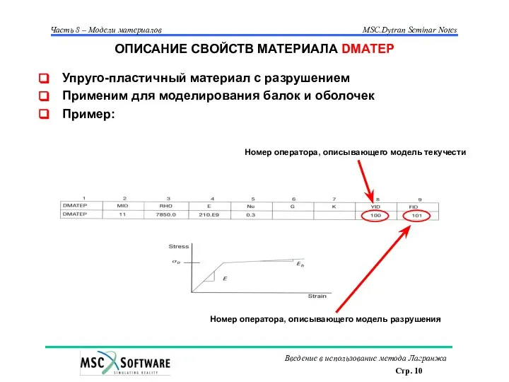 ОПИСАНИЕ СВОЙСТВ МАТЕРИАЛА DMATEP Упруго-пластичный материал с разрушением Применим для моделирования