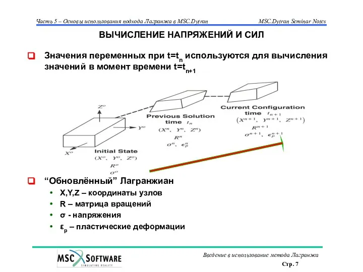 ВЫЧИСЛЕНИЕ НАПРЯЖЕНИЙ И СИЛ Значения переменных при t=tn используются для вычисления