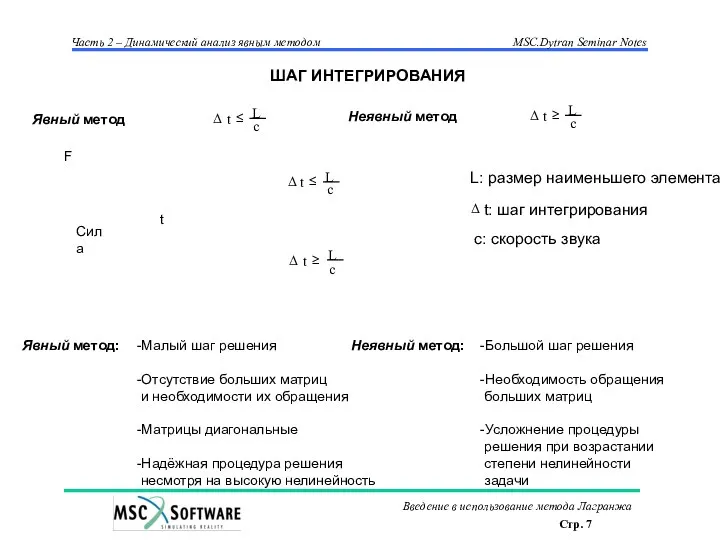 Явный метод ШАГ ИНТЕГРИРОВАНИЯ Явный метод: -Малый шаг решения -Отсутствие больших