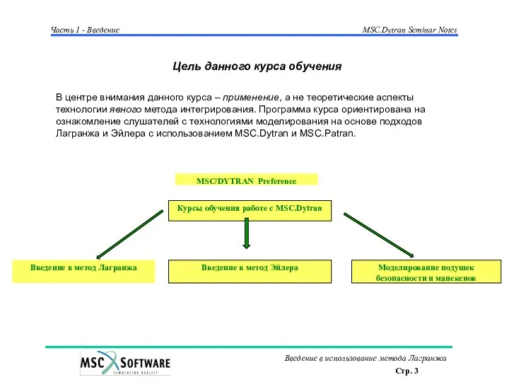 Цель данного курса обучения Курсы обучения работе с MSC.Dytran Введение в