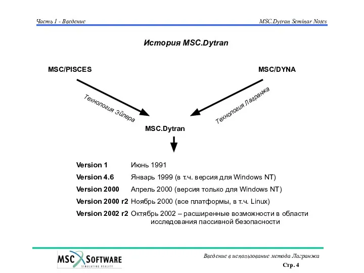 MSC/PISCES MSC/DYNA MSC.Dytran Технология Эйлера Технология Лагранжа Version 1 Июнь 1991