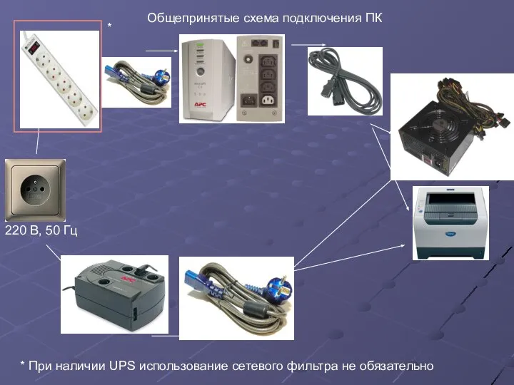 Общепринятые схема подключения ПК