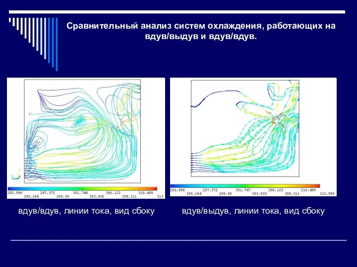 Сравнительный анализ систем охлаждения, работающих на вдув/выдув и вдув/вдув. вдув/выдув, линии