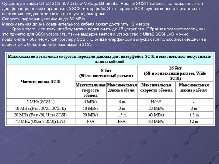 Существует также Ultra2 SCSI (LVD) Low Voltage Differential Parallel SCSI Interface,