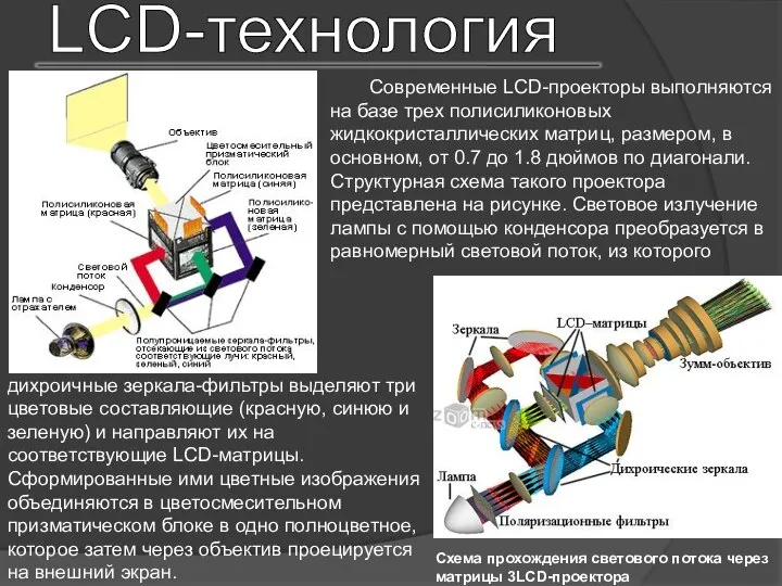 LCD-технология Схема прохождения светового потока через матрицы 3LCD-проектора Современные LCD-проекторы выполняются