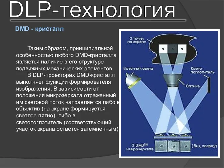 Таким образом, принципиальной особенностью любого DMD-кристалла является наличие в его структуре