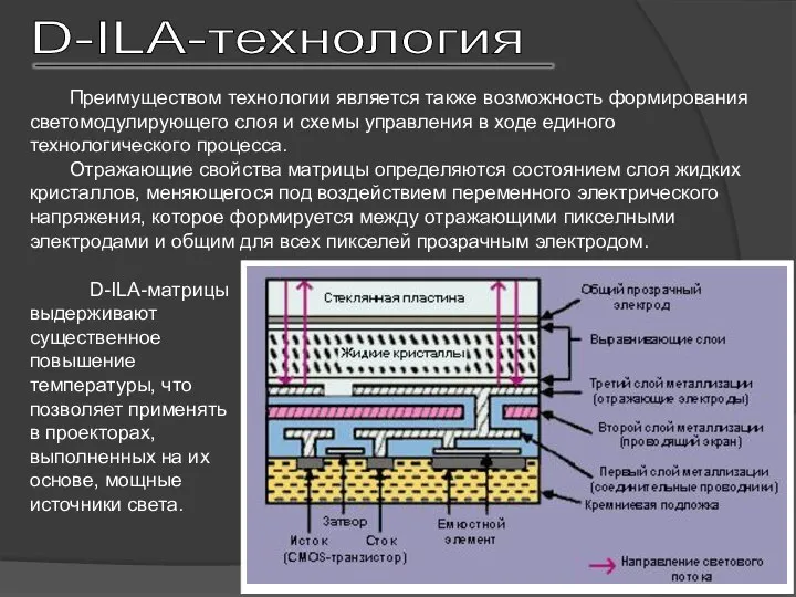 Преимуществом технологии является также возможность формирования светомодулирующего слоя и схемы управления