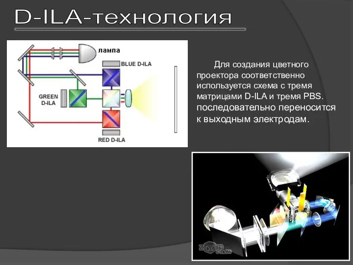 Для создания цветного проектора соответственно используется схема с тремя матрицами D-ILA